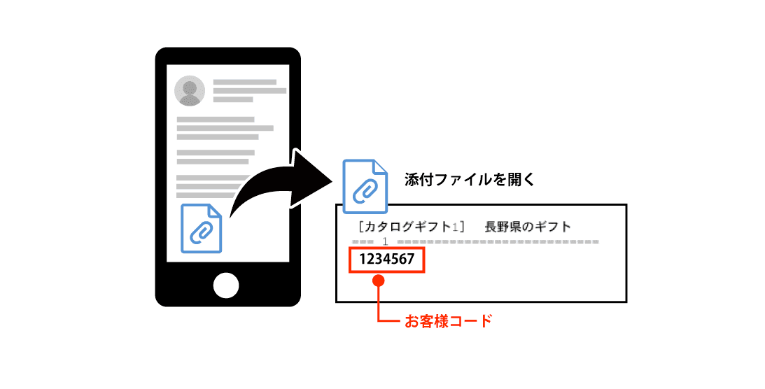 商品のお申込み方法 | 地元のギフト
