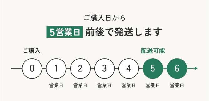 配送タイムライン - ご購入日から5営業日前後で発送