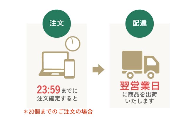 配送タイムライン