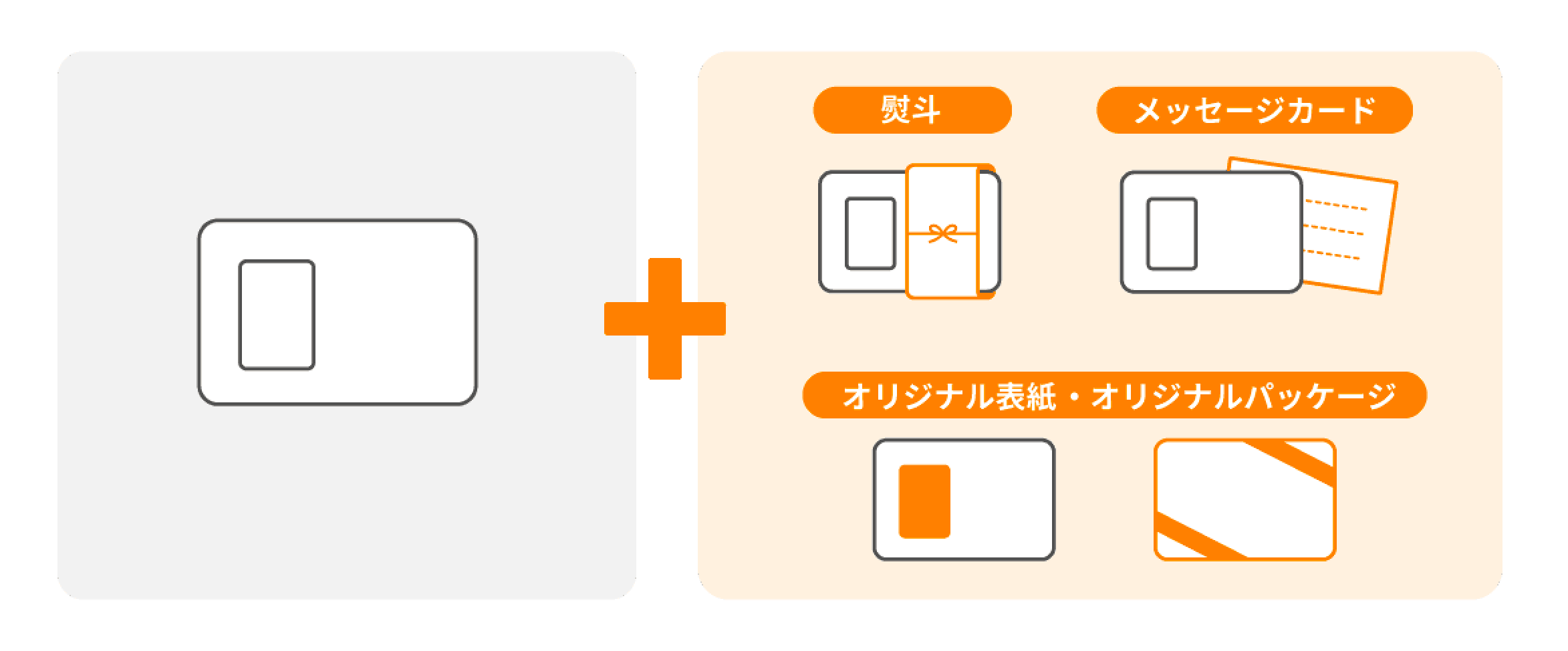 特別感のあるギフトオプション