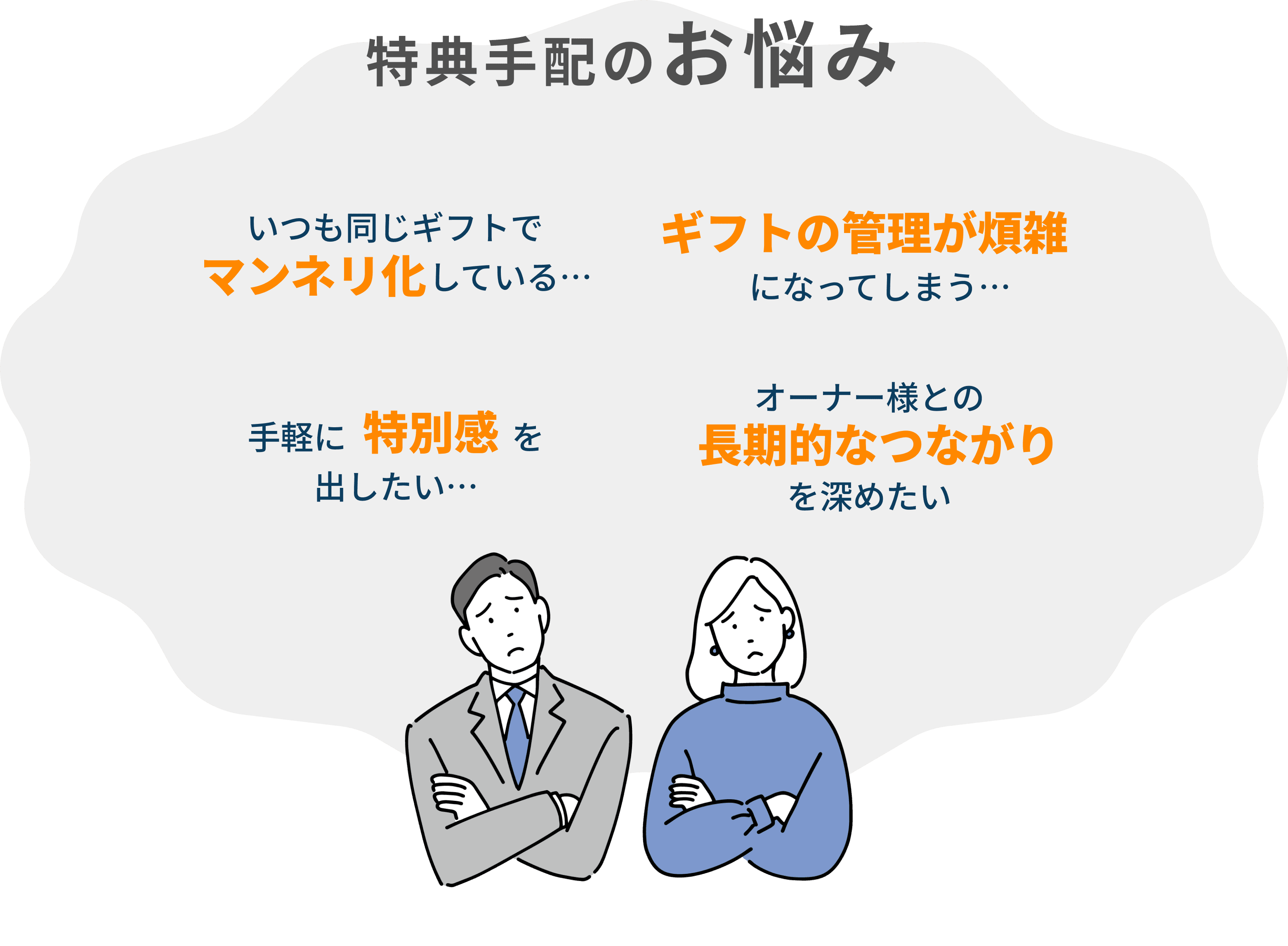 特典手配のお悩み - いつも同じギフトでマンネリ化している、ギフトの管理が煩雑になってしまう、手軽に特別感を出したい、オーナー様との長期的なつながりを深めたい