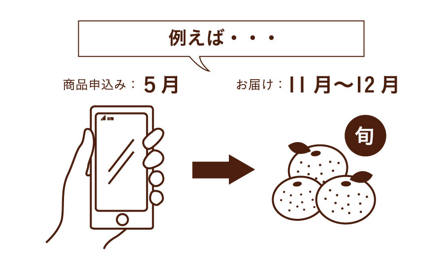 商品は旬に届く