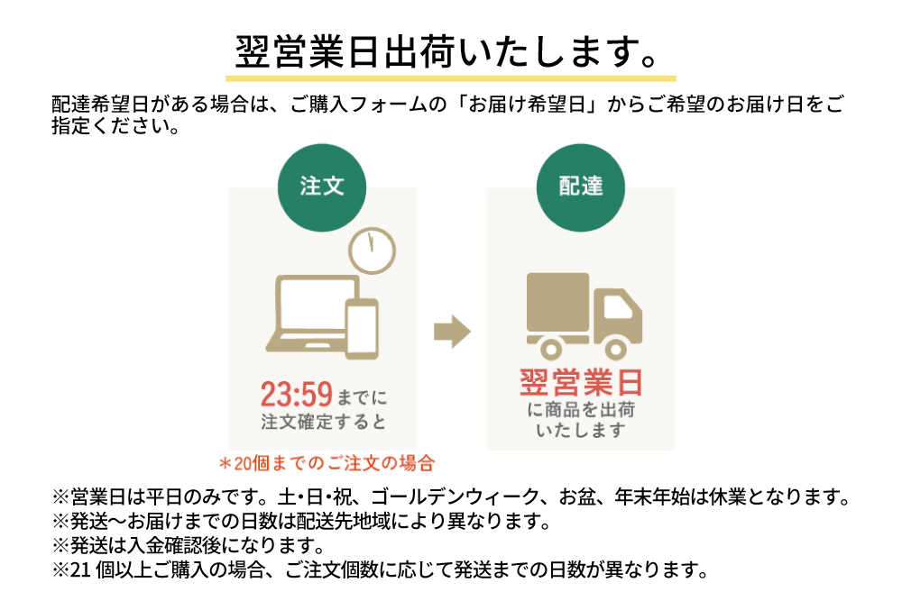 配送時期について
