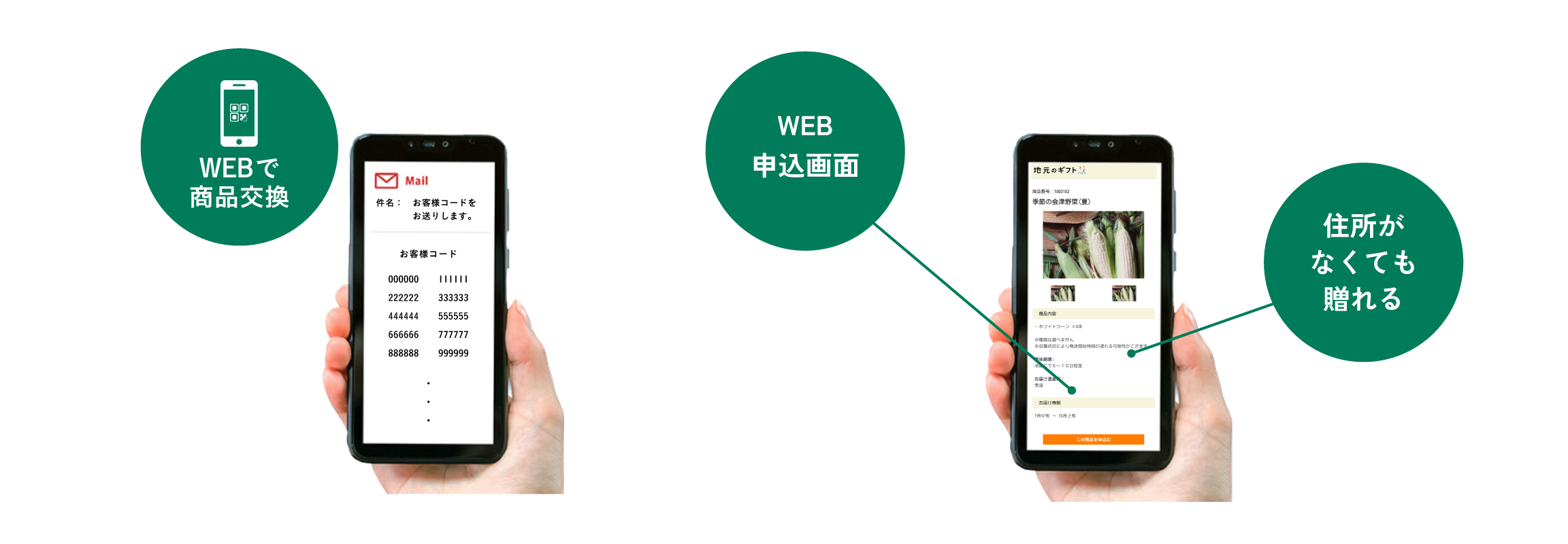 デジタルタイプの説明1