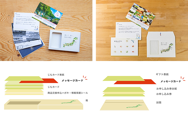 メッセージカード封入場所