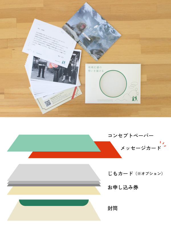 メッセージカード封入場所