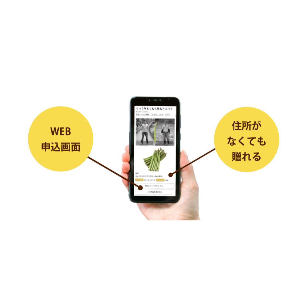 デジタルタイプの説明2