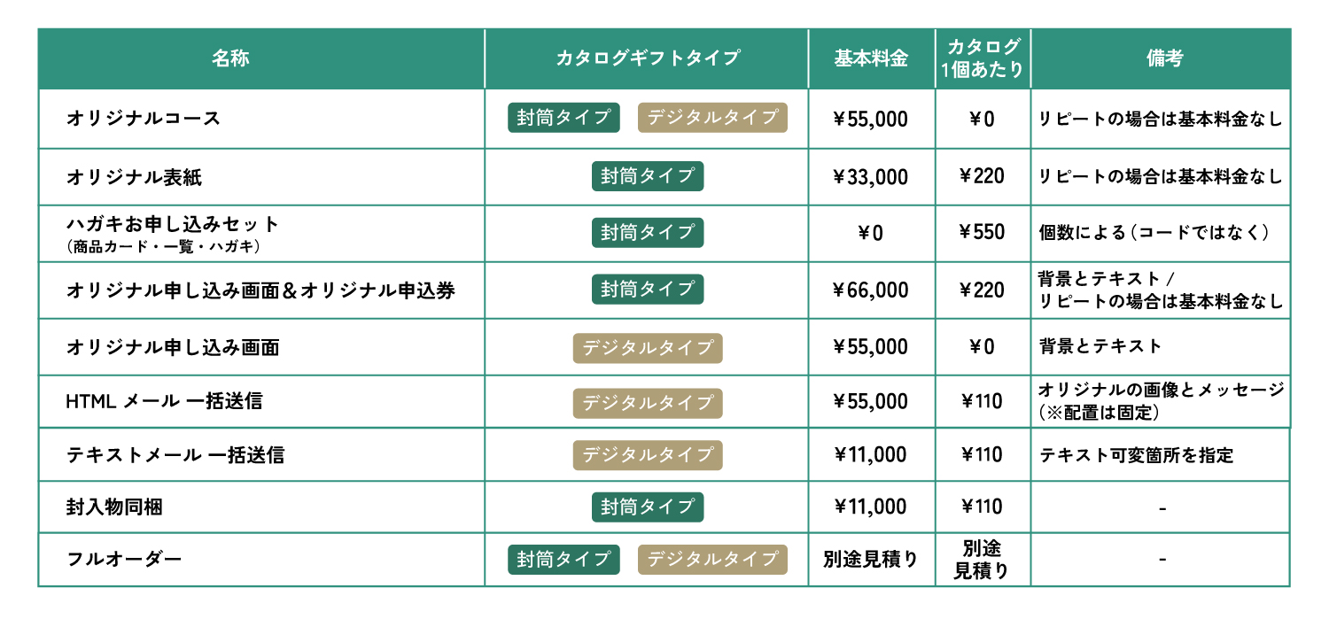 法人利用におすすめのプラン・料金表