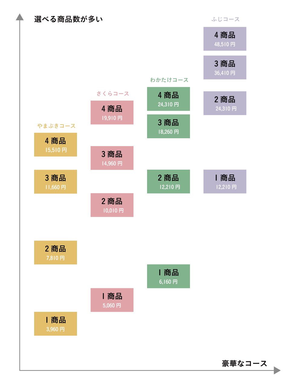 価格帯の図