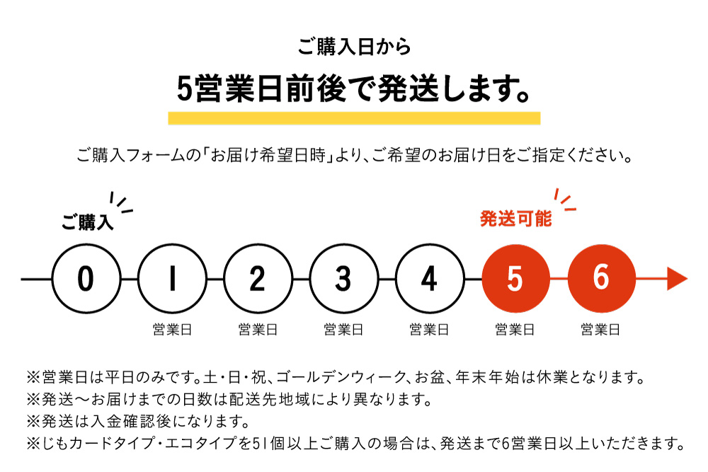 配送時期について